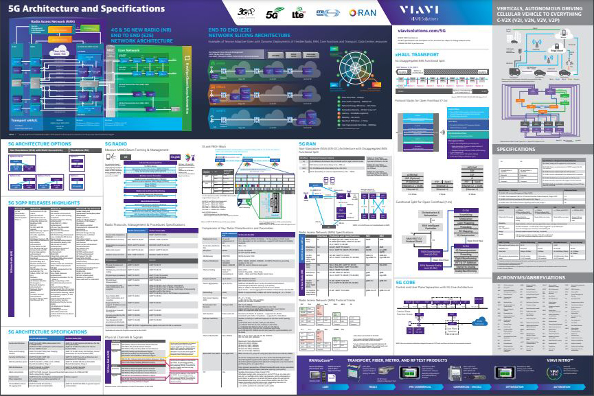 Poster 5G Architecture and Specifications